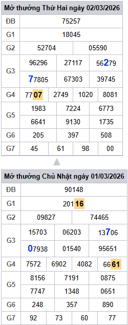 lo-roi-3-ngay-mb-ngay-3-3-2026 lo-roi-3-ngay-mb-ngay-3-3-2026