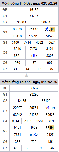 lo-roi-3-ngay-mb-ngay-3-5