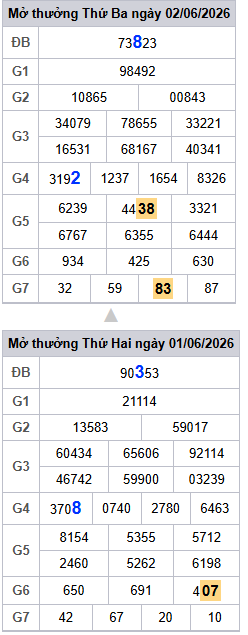 lo-roi-3-ngay-mb-ngay-3-6