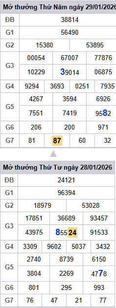 /lo-roi-3-ngay-mb-ngay-30-1 /lo-roi-3-ngay-mb-ngay-30-1