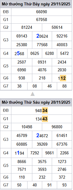 lo-roi-3-ngay-mb-ngay-30-11