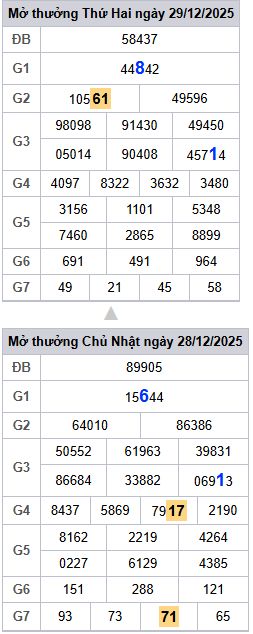 lo-roi-3-ngay-mb-ngay-30-12