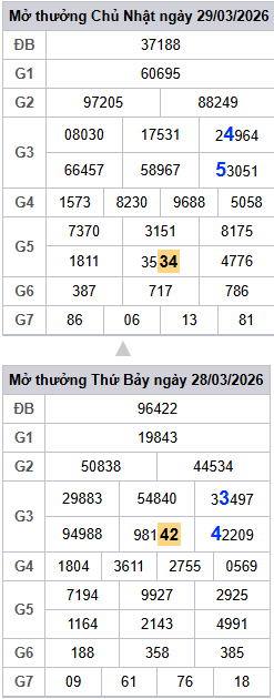 lo-roi-3-ngay-mb-ngay-30-3 lo-roi-3-ngay-mb-ngay-30-3
