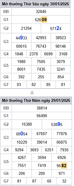 lo-roi-3-ngay-mb-ngay-31-1 lo-roi-3-ngay-mb-ngay-31-1