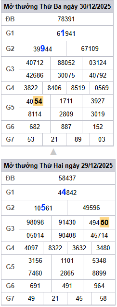 lo-roi-3-ngay-mb-ngay-31-12 lo-roi-3-ngay-mb-ngay-31-12