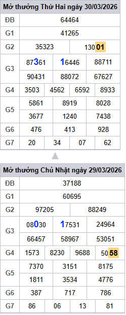 lo-roi-3-ngay-mb-ngay-31-3 lo-roi-3-ngay-mb-ngay-31-3