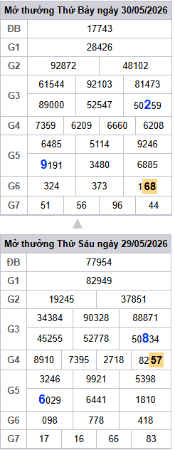 lo-roi-3-ngay-mb-ngay-31-5
