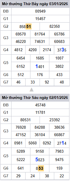 lo-roi-3-ngay-mb-ngay-4-1