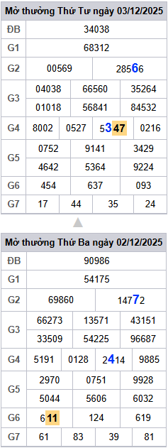 lo-roi-3-ngay-mb-ngay-4-12