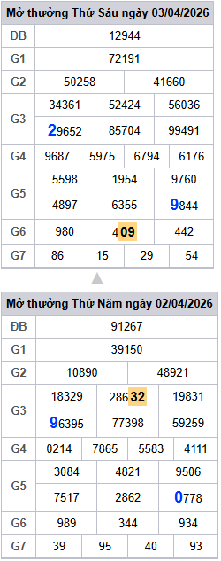 lo-roi-3-ngay-mb-ngay-4-4