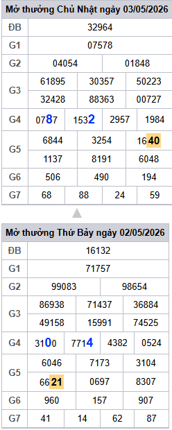 lo-roi-3-ngay-mb-ngay-4-5