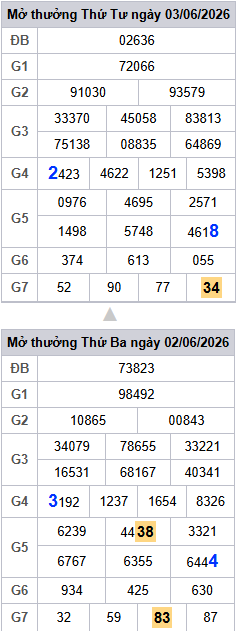 lo-roi-3-ngay-mb-ngay-4-6 lo-roi-3-ngay-mb-ngay-4-6