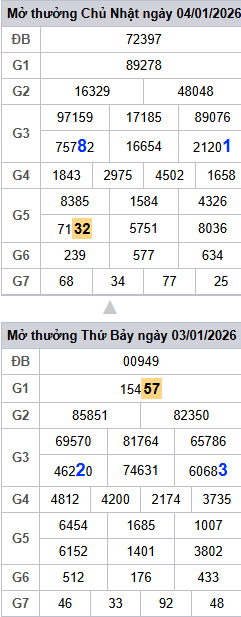 lo-roi-3-ngay-mb-ngay-5-1