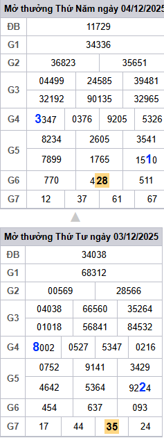 lo-roi-3-ngay-mb-ngay-5-12