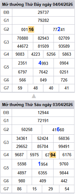 lo-roi-3-ngay-mb-ngay-5-4
