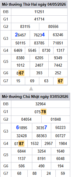 lo-roi-3-ngay-mb-ngay-5-5