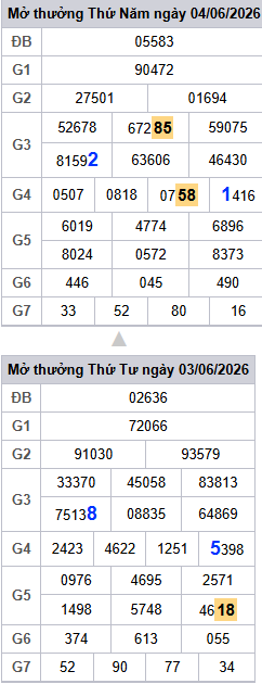lo-roi-3-ngay-mb-ngay-5-6