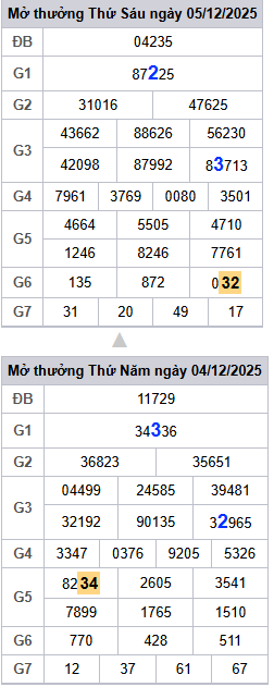 lo-roi-3-ngay-mb-ngay-6-12