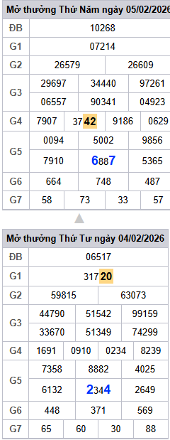 lo-roi-3-ngay-mb-ngay-6-2