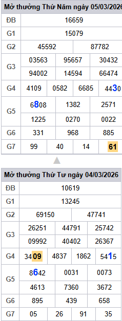 lo-roi-3-ngay-mb-ngay-6-3