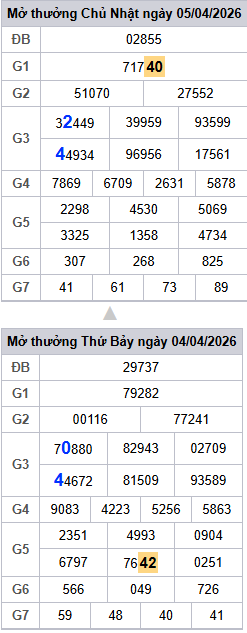 lo-roi-3-ngay-mb-ngay-6-4-2026 lo-roi-3-ngay-mb-ngay-6-4-2026