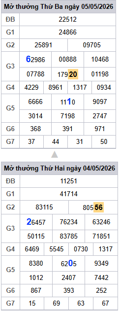 lo-roi-3-ngay-mb-ngay-6-5