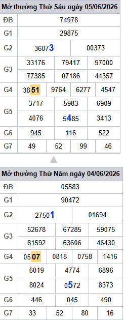 lo-roi-3-ngay-mb-ngay-6-6