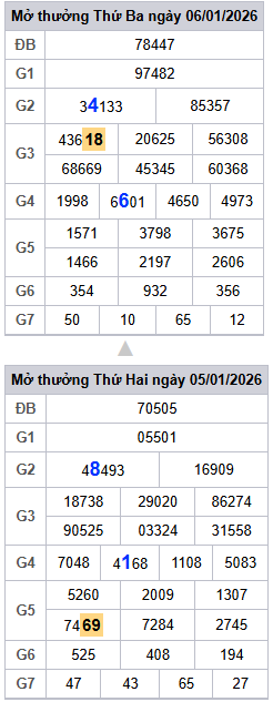 lo-roi-3-ngay-mb-ngay-7-1 lo-roi-3-ngay-mb-ngay-7-1