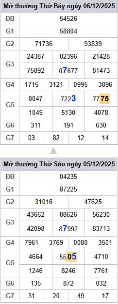 lo-roi-3-ngay-mb-ngay-7-12 lo-roi-3-ngay-mb-ngay-7-12