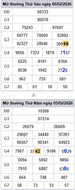 lo-roi-3-ngay-mb-ngay-7-2