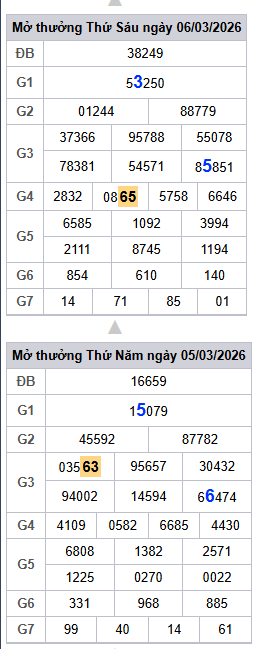 lo-roi-3-ngay-mb-ngay-7-3