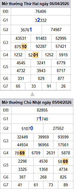 lo-roi-3-ngay-mb-ngay-7-4