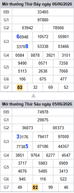 lo-roi-3-ngay-mb-ngay-7-6