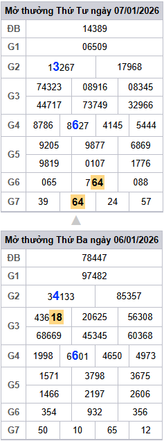 lo-roi-3-ngay-mb-ngay-8-1