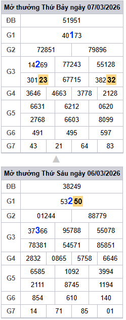lo-roi-3-ngay-mb-ngay-8-3