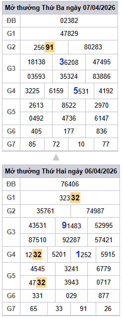 /lo-roi-3-ngay-mb-ngay-8-4