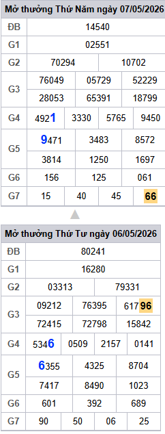 lo-roi-3-ngay-mb-ngay-8-5