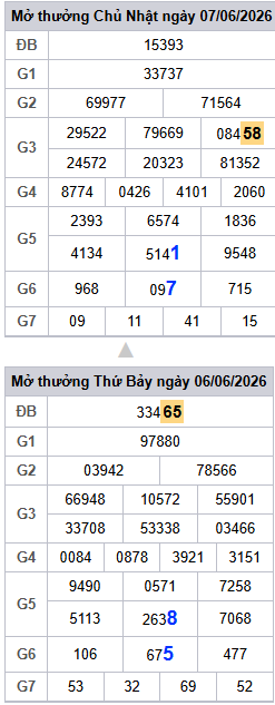 lo-roi-3-ngay-mb-ngay-8-6 lo-roi-3-ngay-mb-ngay-8-6