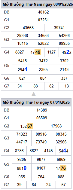 lo-roi-3-ngay-mb-ngay-9-1