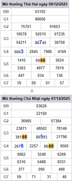 lo-roi-3-ngay-mb-ngay-9-12