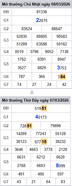 lo-roi-3-ngay-mb-ngay-9-3 lo-roi-3-ngay-mb-ngay-9-3