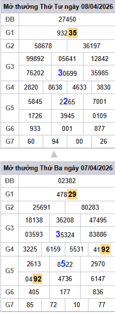 lo-roi-3-ngay-mb-ngay-9-4