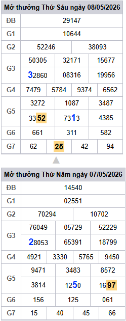 /lo-roi-3-ngay-mb-ngay-9-5