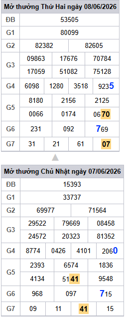 lo-roi-3-ngay-mb-ngay-9-6