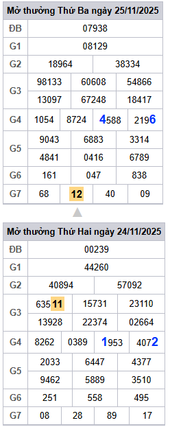 lo-roi3-ngay-mb-ngay-26-11