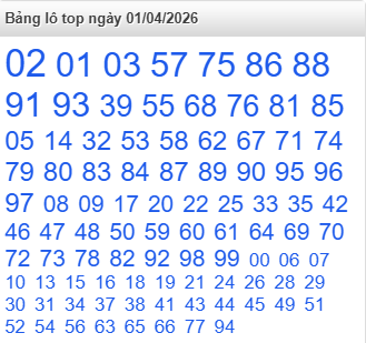 /lo-top-mb-ngay-01-4 /lo-top-mb-ngay-01-4