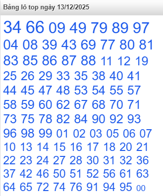 lo-top-mb-ngay-13-12 lo-top-mb-ngay-13-12