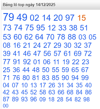 lo-top-mb-ngay-14-12 lo-top-mb-ngay-14-12