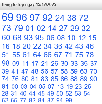 lo-top-mb-ngay-15-12 lo-top-mb-ngay-15-12