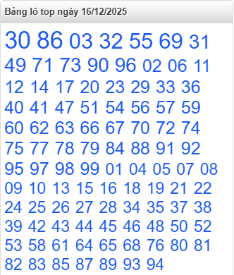 lo-top-mb-ngay-16-12 lo-top-mb-ngay-16-12